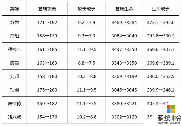 王者荣耀明日停机更新，新英雄和重做英雄上线，多英雄调整(22)