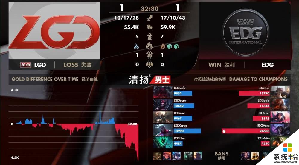 LGD上演大乱斗 五人抱团越塔 EDG稳扎稳打追平比分(5)