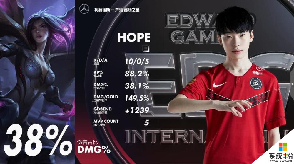 LGD上演大亂鬥 五人抱團越塔 EDG穩紮穩打追平比分(6)