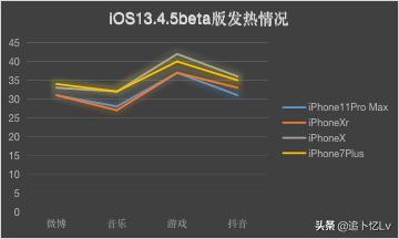 iOS13.4.5beta版体验分享，CarKey代码泄露iPhone9的踪迹(8)