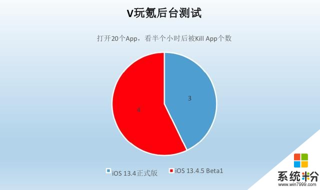 值得升嗎？蘋果iOS13.4.5Beta1體驗：續航、信號看這裏(7)