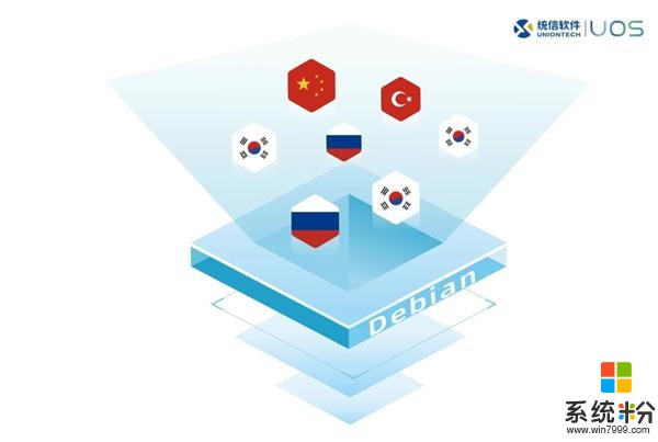 國產統信UOS走向世界：俄羅斯、韓國、土耳其力挺(2)