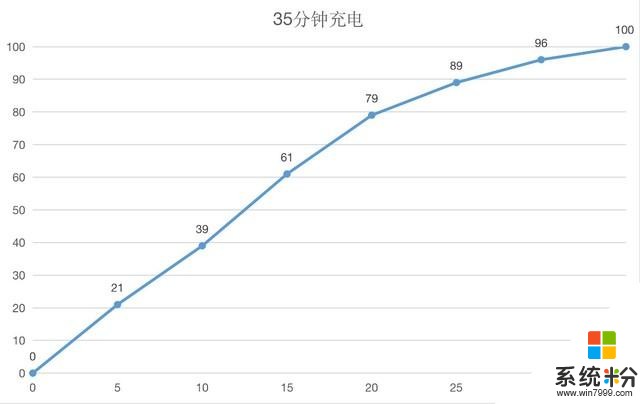 竞速旗舰诠释手机速度realme真我X50Pro评测(21)