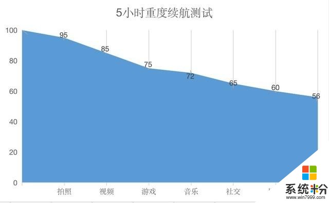 競速旗艦詮釋手機速度realme真我X50Pro評測(23)