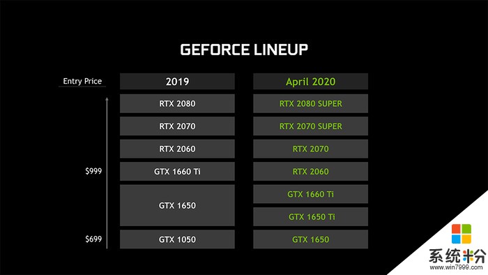 全面Super升级，英伟达 RTX Super笔记本来了(12)