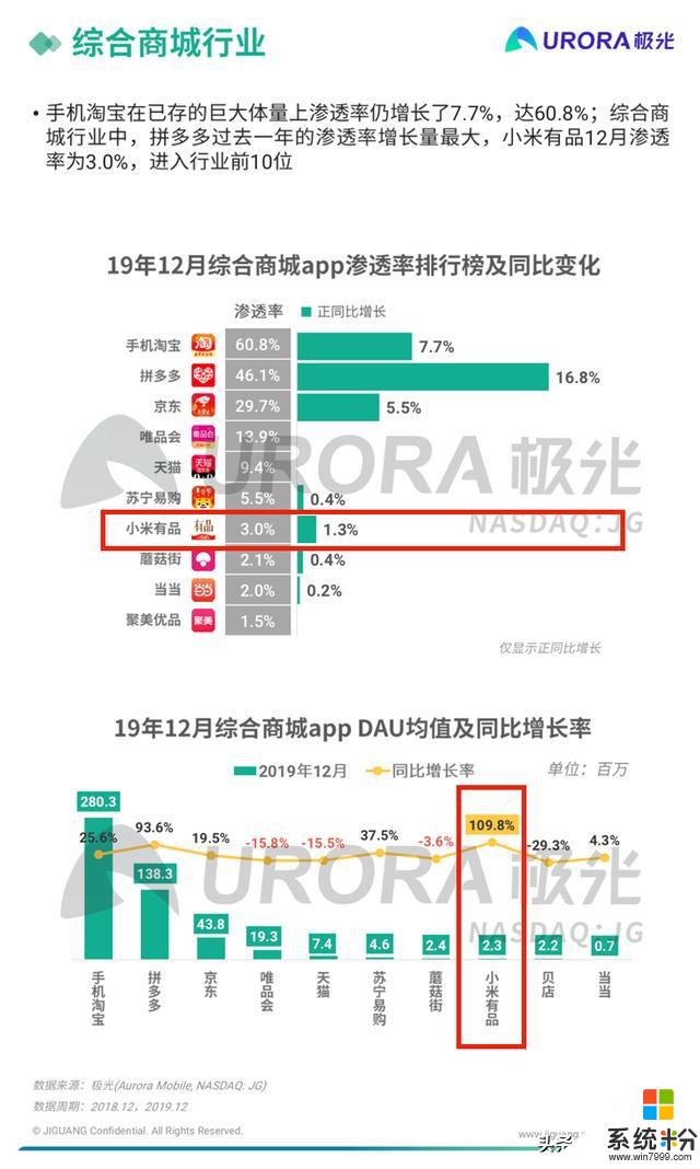 互联网基因的小米，格局如此之大(3)