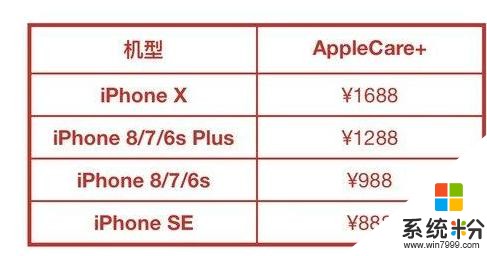 红/白/黑三色、定价2999！苹果iPhone9发布在即(3)