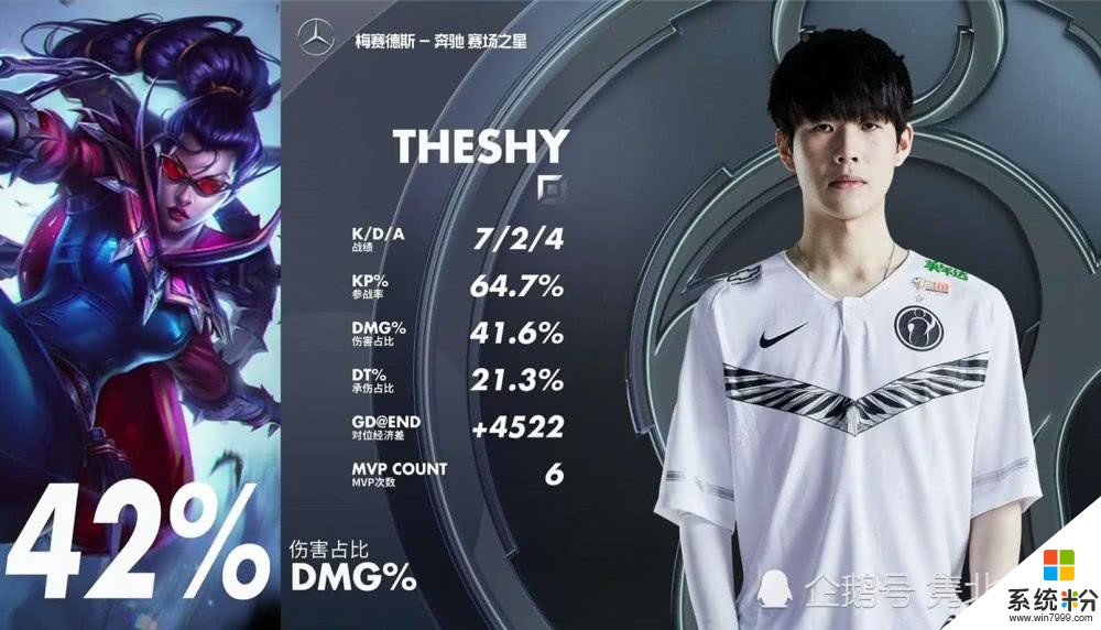 Theshy薇恩1追5，彈幕爆刷“UZShy”，G2：TS薇恩在另一層(3)