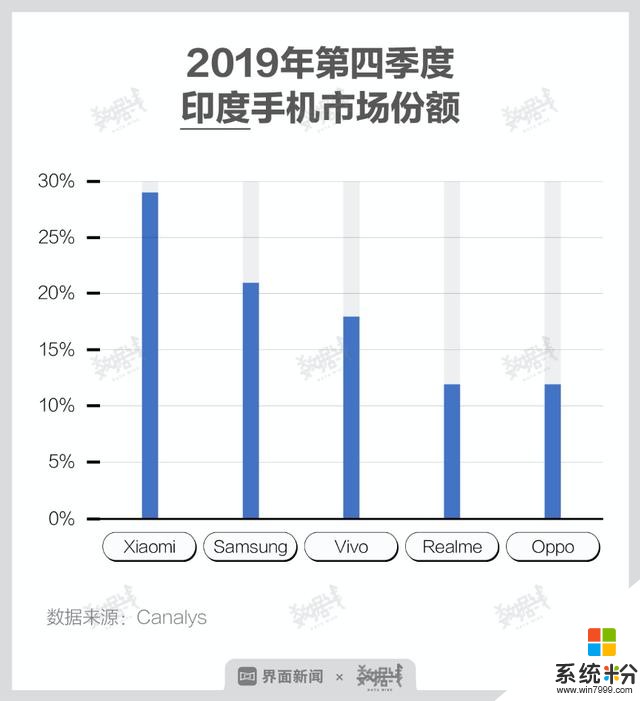 「深度」2020手机变局：下滑再下滑，活下去才有希望(1)