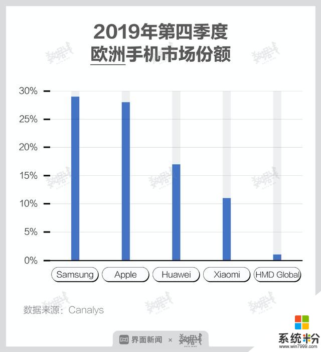 「深度」2020手机变局：下滑再下滑，活下去才有希望(2)