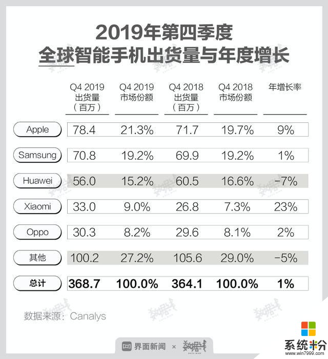 「深度」2020手机变局：下滑再下滑，活下去才有希望(6)