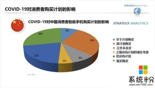 火到賣斷貨！iPhone11大降價了果粉們“又愛又恨”(7)