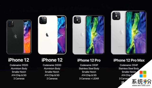 iPhone12系列主要参数基本确认：四版本+小刘海+A14，价格感人！(1)
