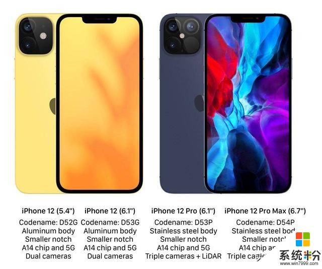 iPhone12系列主要参数基本确认：四版本+小刘海+A14，价格感人！(4)