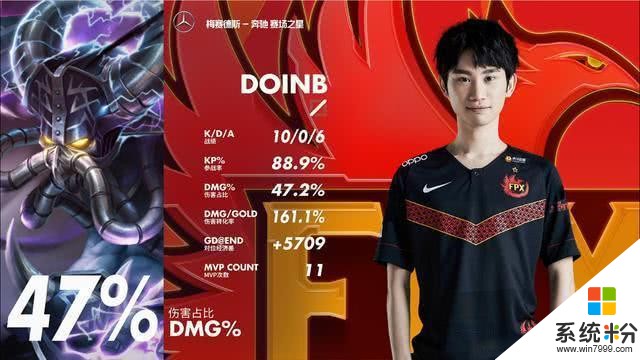 FPX再現鳳凰涅槃，輕鬆零封LNG拿下九連勝，Doinb雙MVP太強(3)