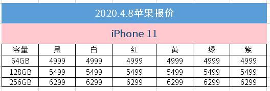 4月8日苹果报价：不足4000元的iPhoneXR还不够诱惑吗(1)