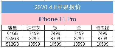 4月8日苹果报价：不足4000元的iPhoneXR还不够诱惑吗(2)