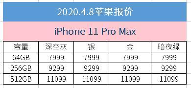 4月8日苹果报价：不足4000元的iPhoneXR还不够诱惑吗(3)