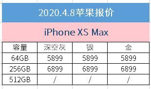 4月8日苹果报价：不足4000元的iPhoneXR还不够诱惑吗(4)