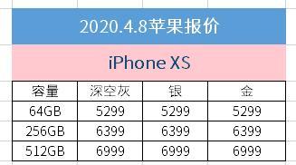 4月8日苹果报价：不足4000元的iPhoneXR还不够诱惑吗(5)