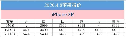 4月8日苹果报价：不足4000元的iPhoneXR还不够诱惑吗(6)