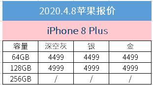4月8日苹果报价：不足4000元的iPhoneXR还不够诱惑吗(7)
