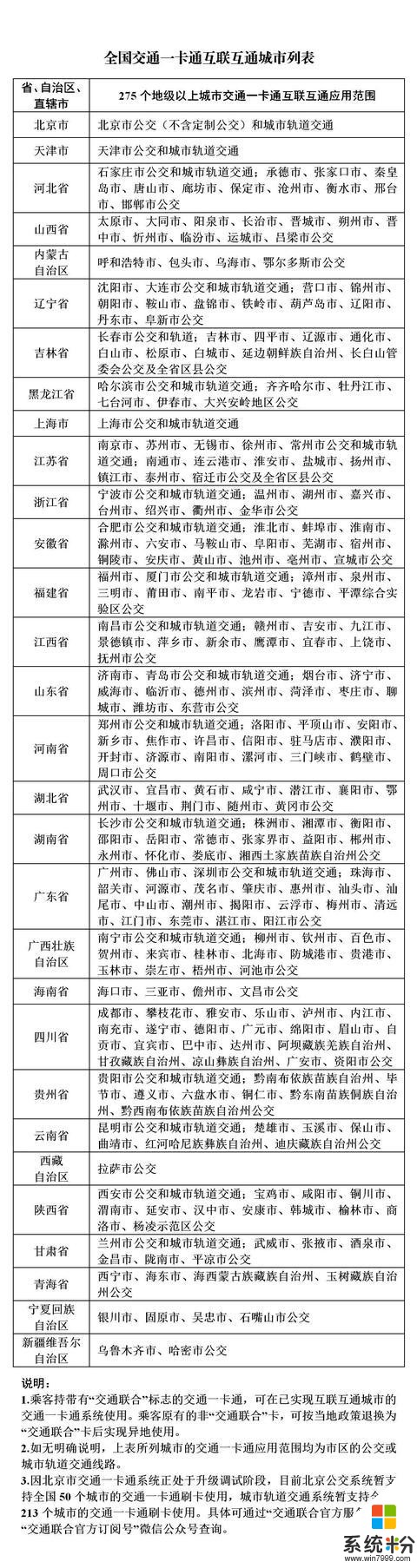 iPhone更新iOS13.4.1，支持深圳通和京津冀互联互通卡(4)