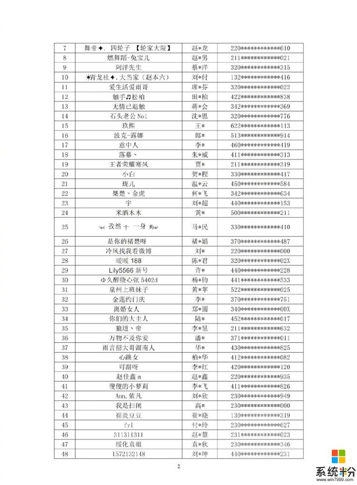 直播圈整顿？58名主播被拉入黑名单，4人电竞职业选手！(2)