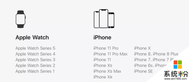 iPhone终于支持交通联合卡，iOS13.4.1正式版推送(8)