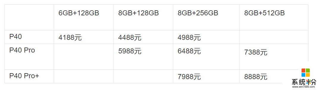 4188元起不涨价，华为国内发布P40系列5G手机，5000万超感光徕卡(2)