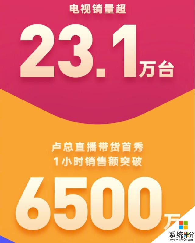 小米公布10周年米粉節終極戰報：銷量達28.9億，銷售電視23.1萬台(3)