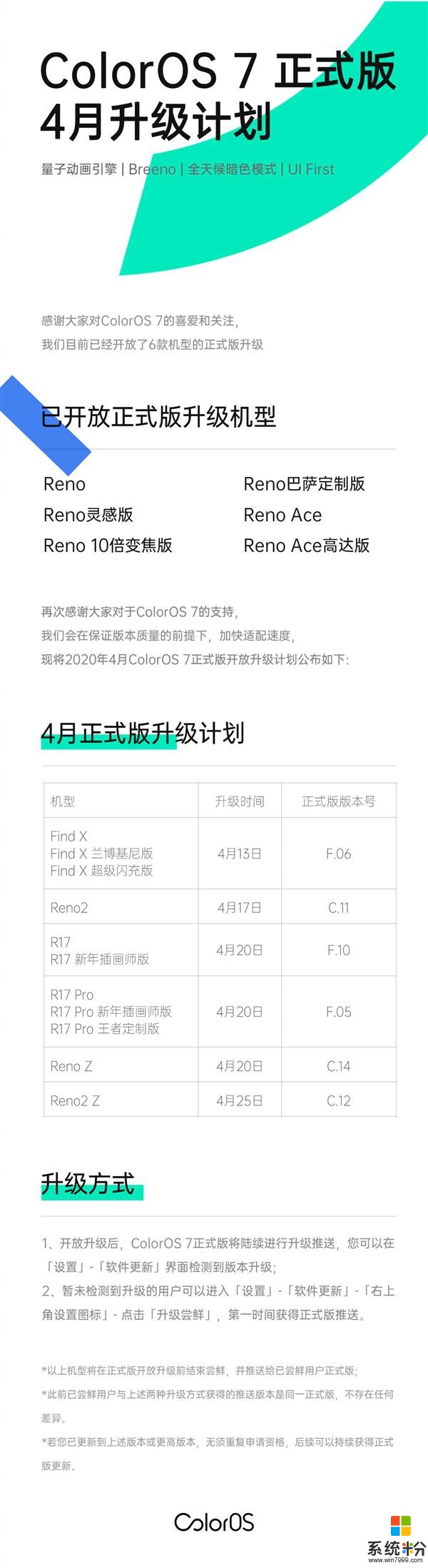 OPPO Find X本月升级ColorOS 7：内存反碎片化引擎让手机久用不卡