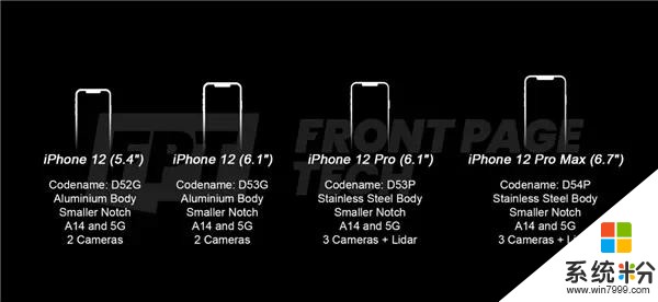 曝料！iPhone12全系列支持5G，刘海缩小！还有iOS14新功能(1)