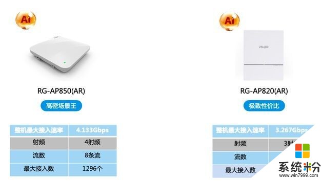 銳捷網絡發布Wi-Fi 6 Plus新品 Wi-Fi網絡體驗提升4倍(2)