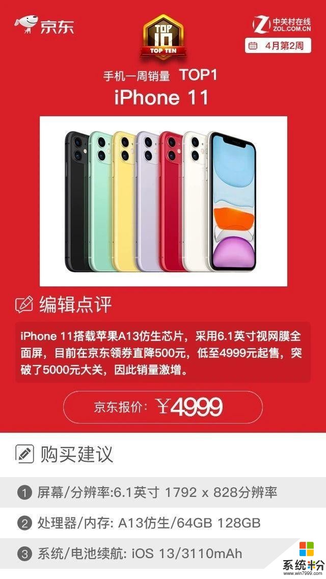 中國最受歡迎的智能手機排行榜出爐，賣的最好的十部手機(1)