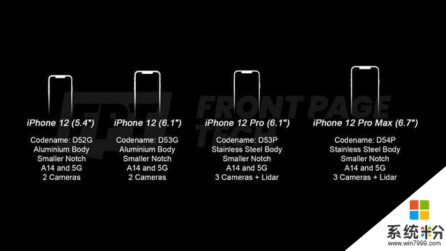 iPhone12系列爆料：云应用、5G4杯，激光雷达加入(5)