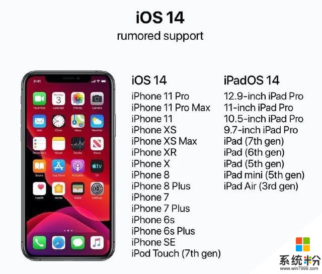 ​苹果iOS14系统面板大升级，比iOS13更漂亮，14款iPhone全覆盖(6)