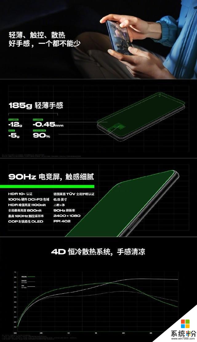 5G超级玩家就应该用这样的手机，3999元起OPPOAce2正式发布(9)