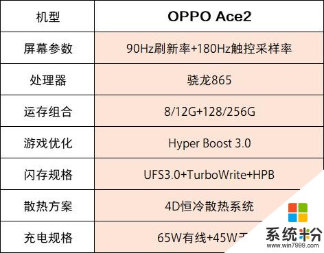 OPPOAce2全面评测：这是你能买到充电最快的手机(6)