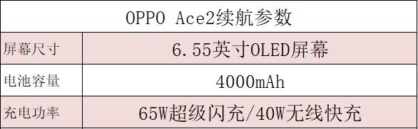 OPPOAce2全面评测：这是你能买到充电最快的手机(12)