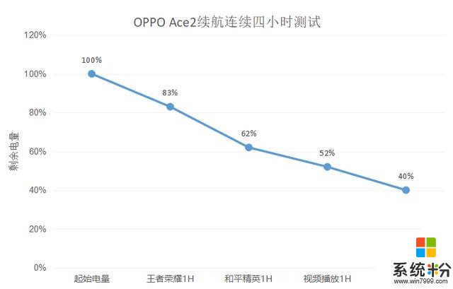 OPPOAce2全面评测：这是你能买到充电最快的手机(13)