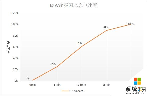 OPPOAce2全面评测：这是你能买到充电最快的手机(15)