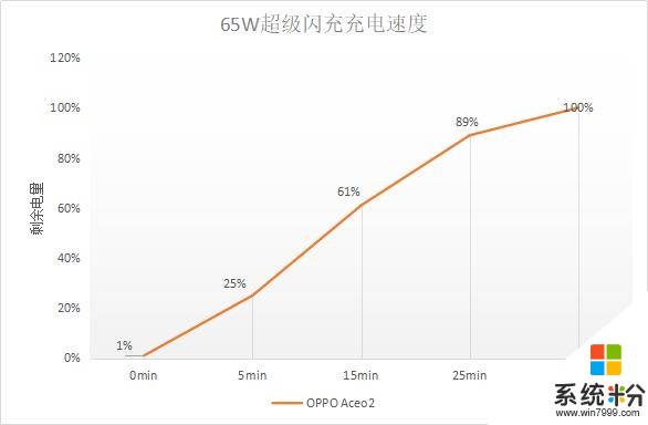 OPPOAce2全麵評測：這是你能買到充電最快的手機(15)