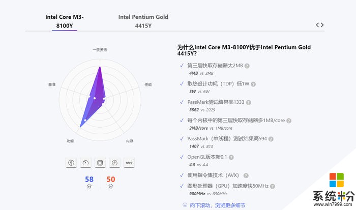 2800元！最便宜的新Surface入網：搭載酷睿處理器(3)