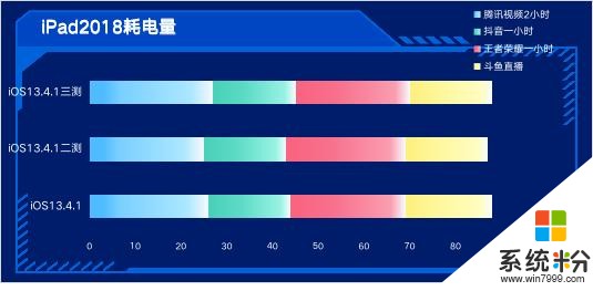 iOS13.4.1正式版测评，多方面数据呈现最真实的分享(4)