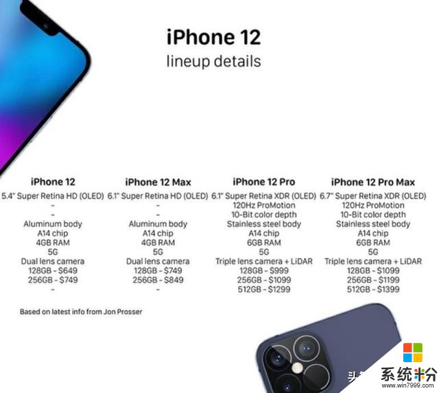 蘋果iPhone 12係列共有四款型號！全係標配OLED屏幕有區別(2)