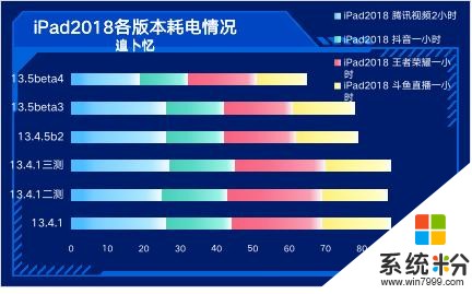 iOS13.5beta4体验测评，趋于最终版越来越近了(9)