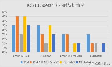 iOS13.5beta4体验测评，趋于最终版越来越近了(10)