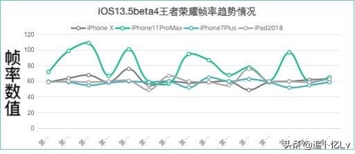iOS13.5beta4体验测评，趋于最终版越来越近了(11)