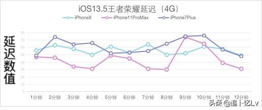 iOS13.5beta4体验测评，趋于最终版越来越近了(13)